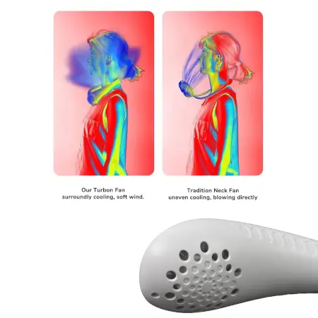 Portable Wearable Neck Fan USB Rechargeable, Hands-Free Bladeless Fan with 3 Speeds ( default, Standard ).